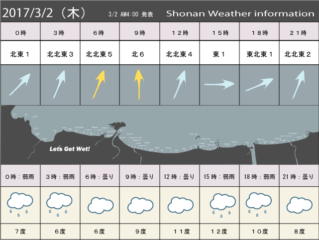 湘南の風予測＆お天気概要