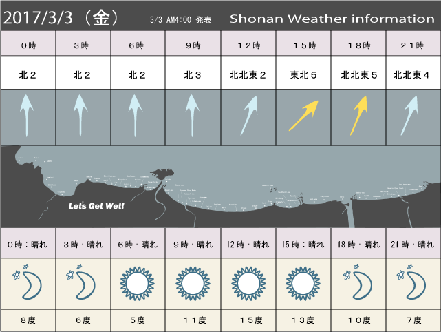 湘南の風予測＆お天気概要