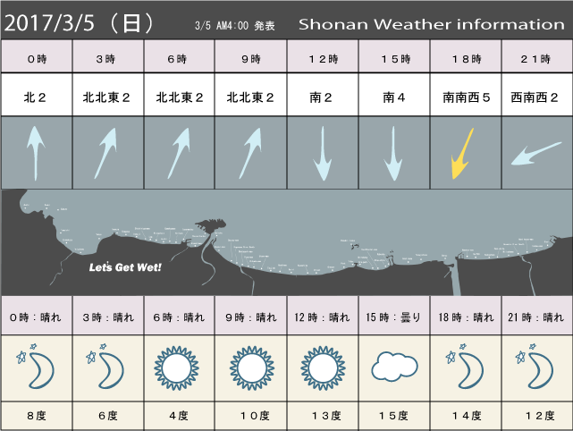 湘南の風予測＆お天気概要