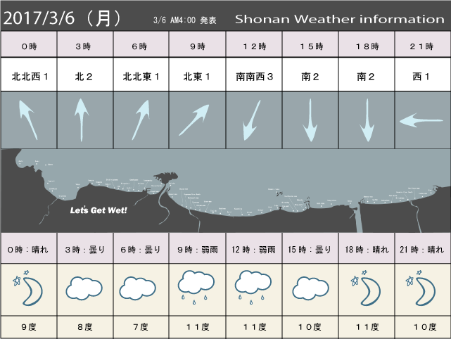 湘南の風予測＆お天気概要
