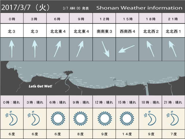 湘南の風予測＆お天気概要