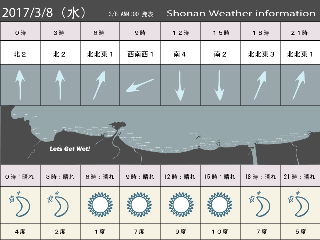 湘南の風予測＆お天気概要