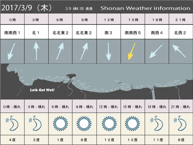 湘南の風予測＆お天気概要