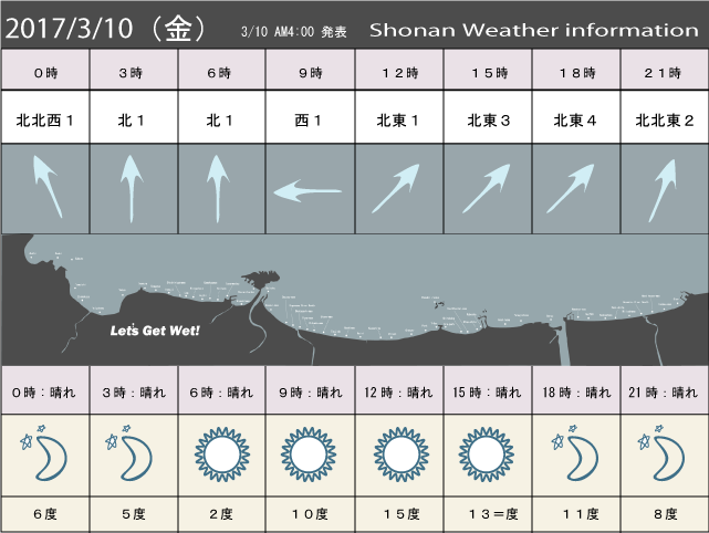 湘南の風予測＆お天気概要