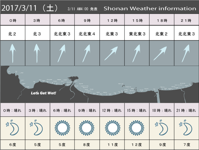 湘南の風予測＆お天気概要