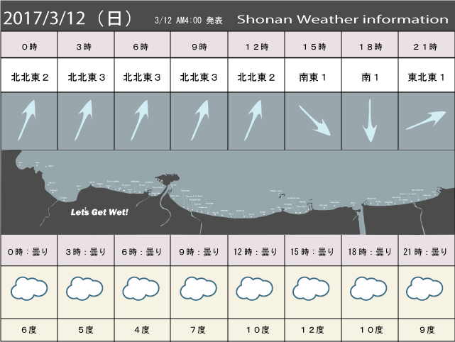 湘南の風予測＆お天気概要