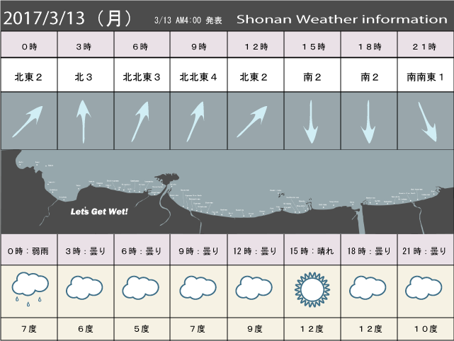 湘南の風予測＆お天気概要