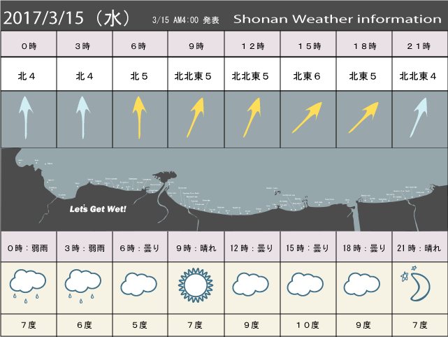 湘南の風予測＆お天気概要