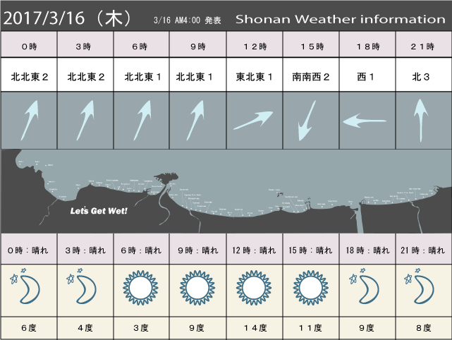 湘南の風予測＆お天気概要