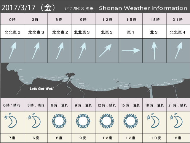 湘南の風予測＆お天気概要