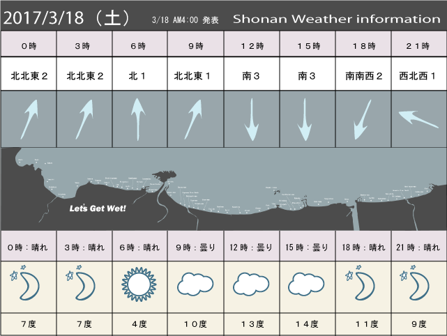 湘南の風予測＆お天気概要