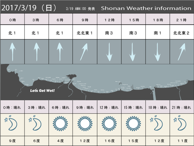 湘南の風予測＆お天気概要