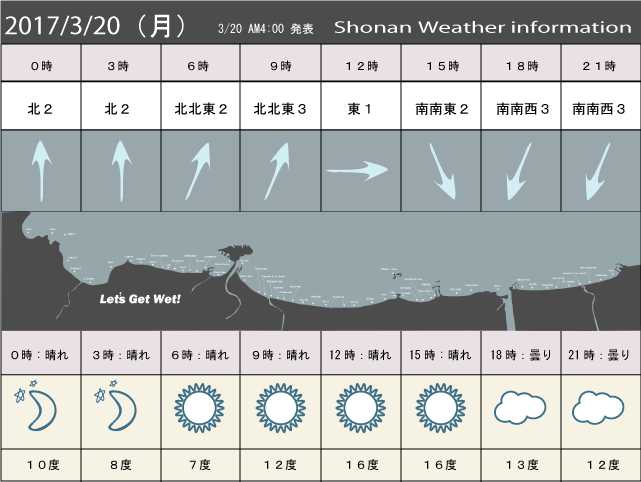 湘南の風予測＆お天気概要