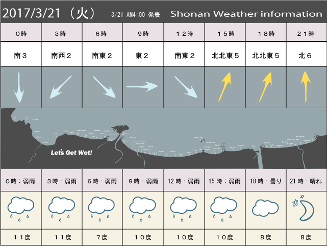 湘南の風予測＆お天気概要