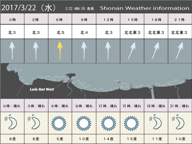 湘南の風予測＆お天気概要