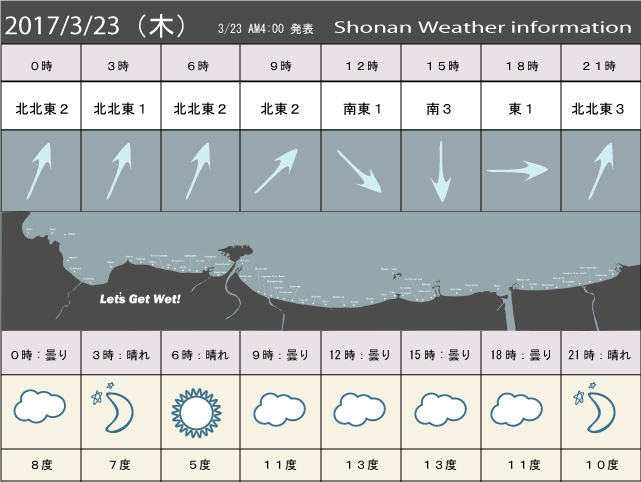 湘南の風予測＆お天気概要