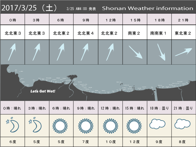 湘南の風予測＆お天気概要