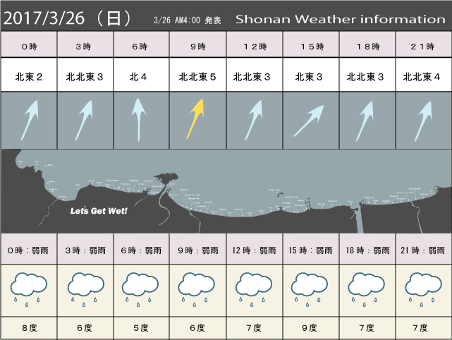湘南の風予測＆お天気概要