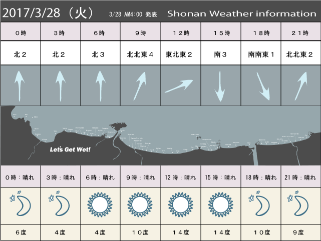 湘南の風予測＆お天気概要