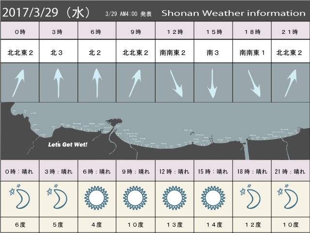 湘南の風予測＆お天気概要