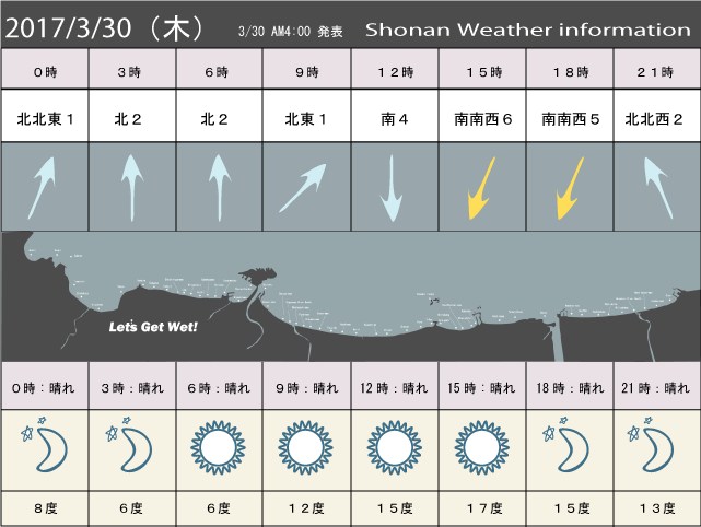 湘南の風予測＆お天気概要
