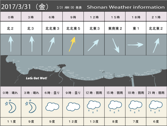湘南の風予測＆お天気概要