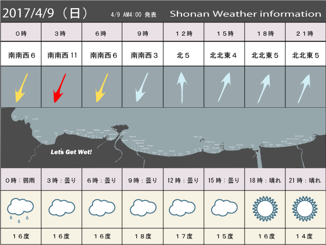 湘南の風予測＆お天気概要