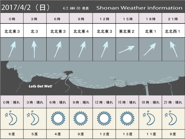 湘南の風予測＆お天気概要