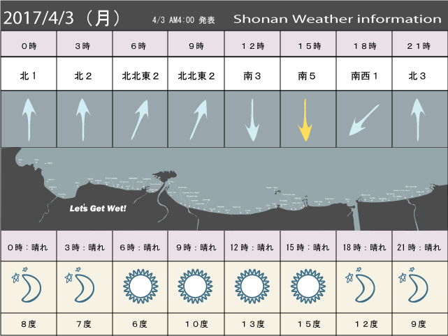 湘南の風予測＆お天気概要