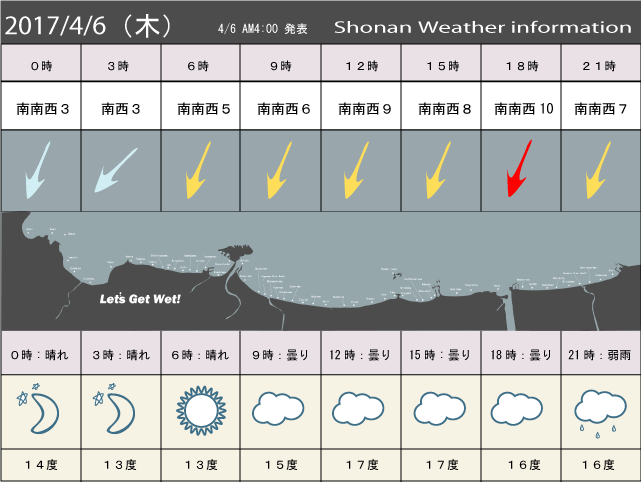湘南の風予測＆お天気概要