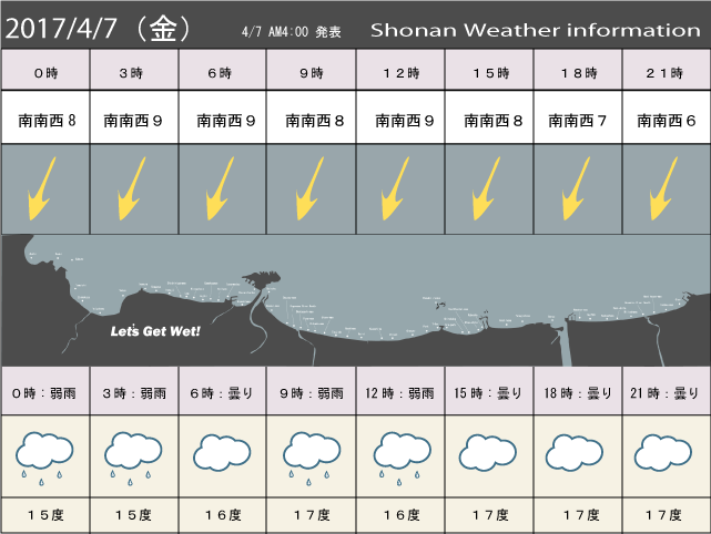 湘南の風予測＆お天気概要