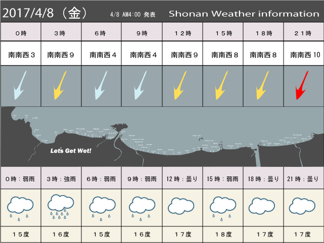 湘南の風予測＆お天気概要