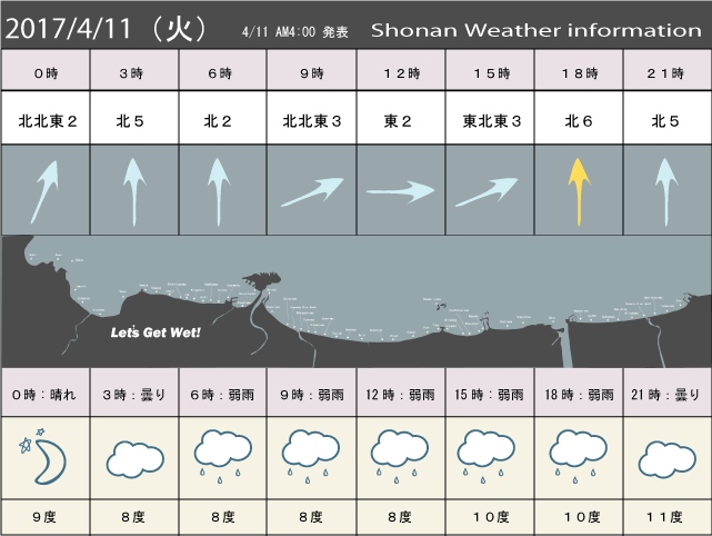 湘南の風予測＆お天気概要
