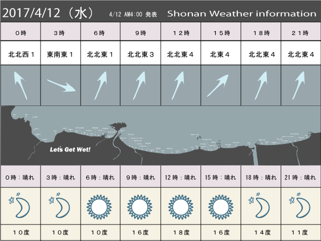 湘南の風予測＆お天気概要