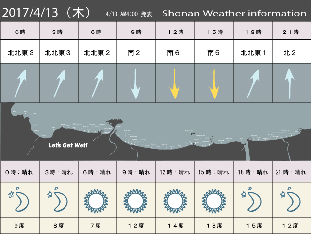 湘南の風予測＆お天気概要