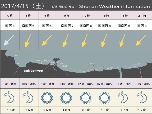 湘南の風予測＆お天気概要