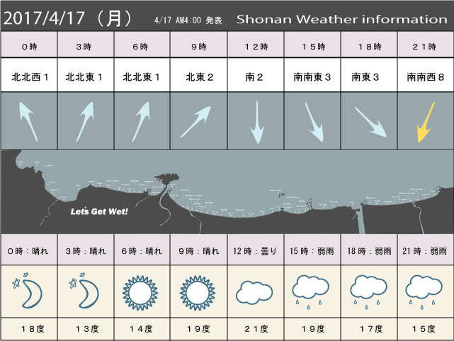 湘南の風予測＆お天気概要