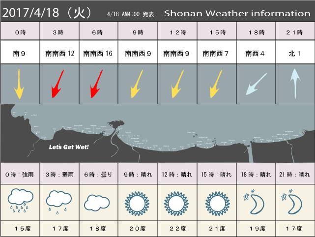 湘南の風予測＆お天気概要