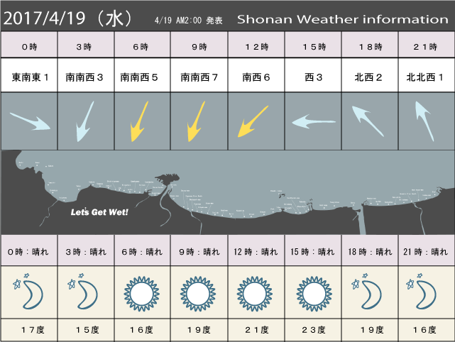 湘南の風予測＆お天気概要