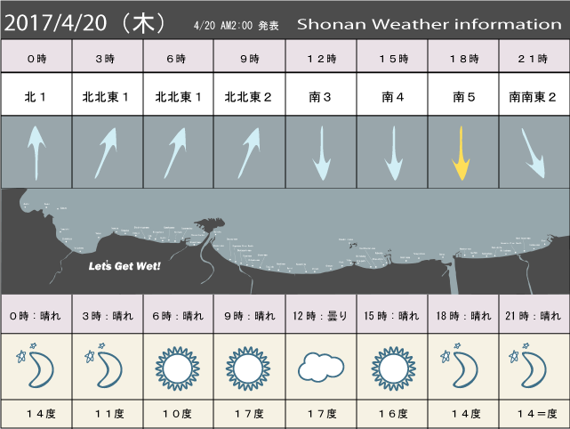 湘南の風予測＆お天気概要