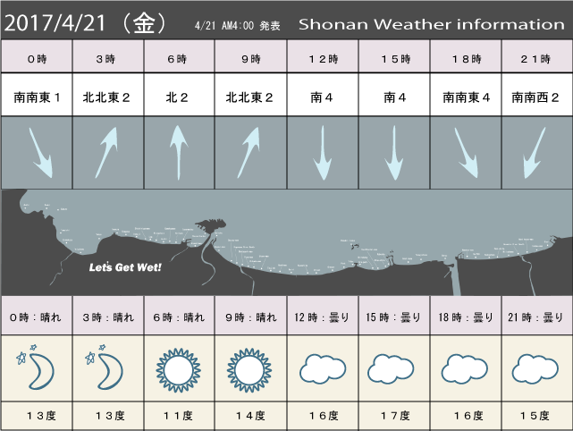 湘南の風予測＆お天気概要