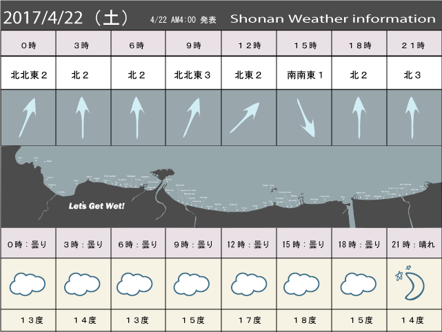 湘南の風予測＆お天気概要
