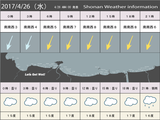 湘南の風予測＆お天気概要