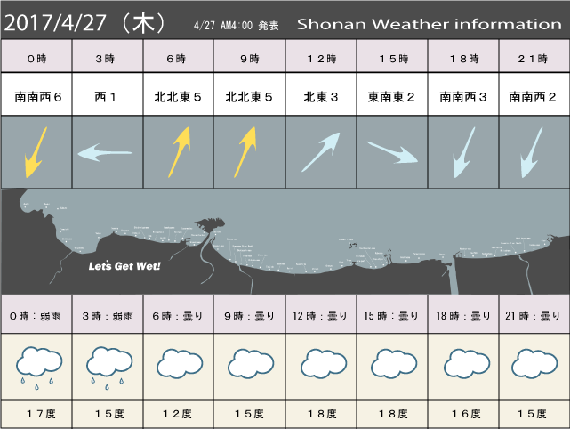 湘南の風予測＆お天気概要