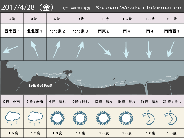 湘南の風予測＆お天気概要