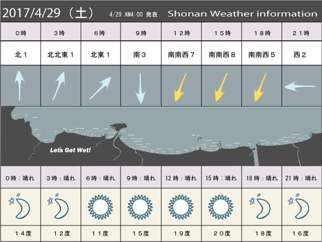湘南の風予測＆お天気概要