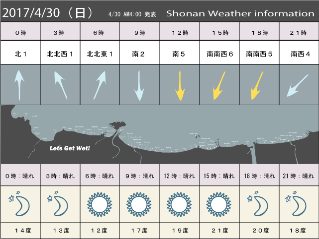 湘南の風予測＆お天気概要
