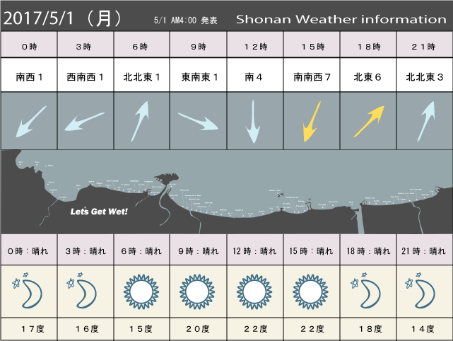 湘南の風予測＆お天気概要