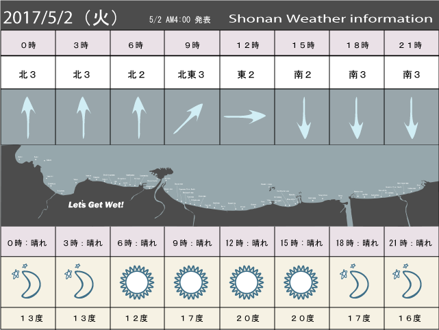 湘南の風予測＆お天気概要
