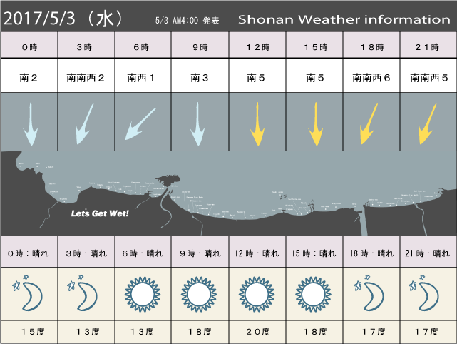 湘南の風予測＆お天気概要
